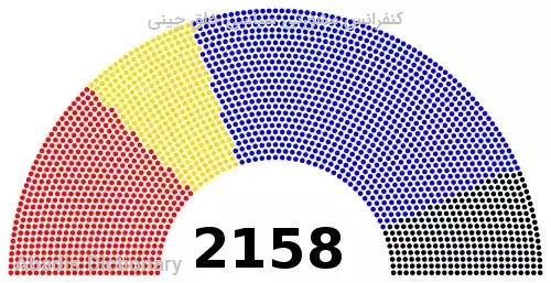 کنفرانس مشورتی سیاسی خلق چینی